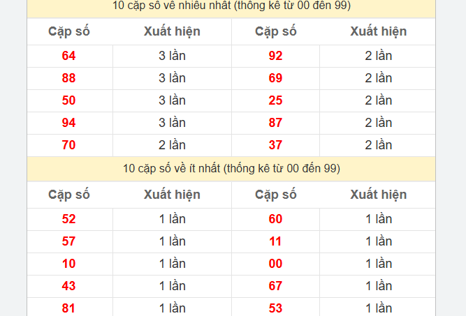 Soi cầu XSMN 14-07-2024 – Dự đoán XSMN hôm nay Thần Tài Ku Casino