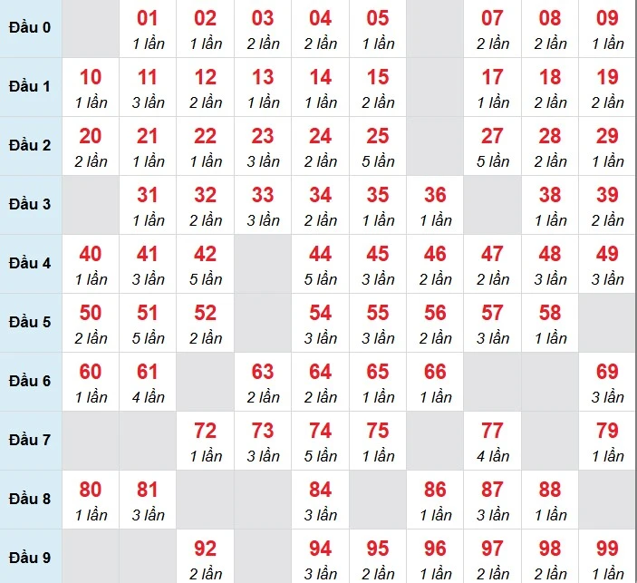 Hướng Dẫn Soi Cầu XSMB Hiệu Quả Nhất 2024 Cùng Kucasino