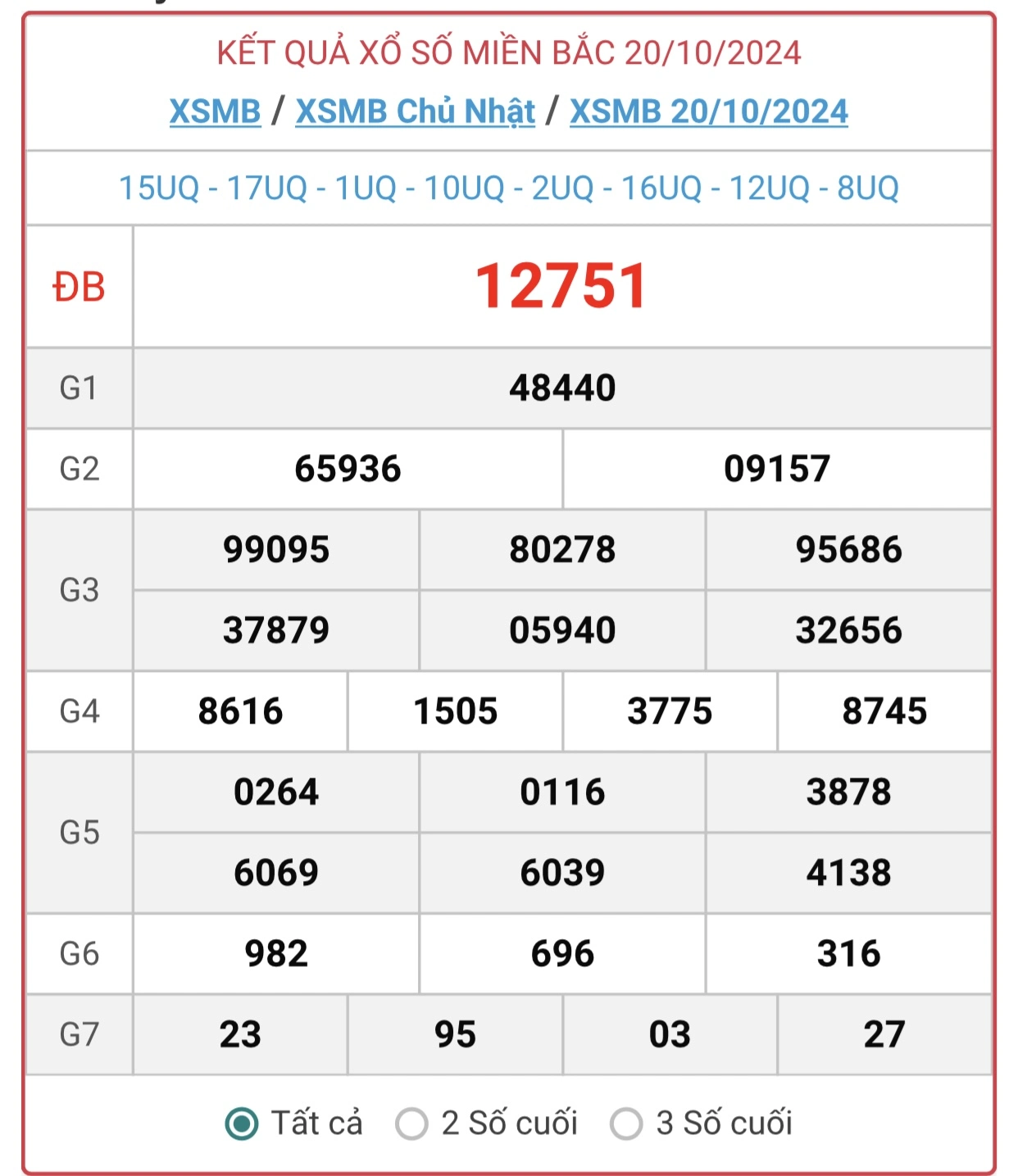 Dự Đoán XSMB 20-10-2025: Chiến Lược Soi Cầu Đặc Biệt Cùng Kubet Casino