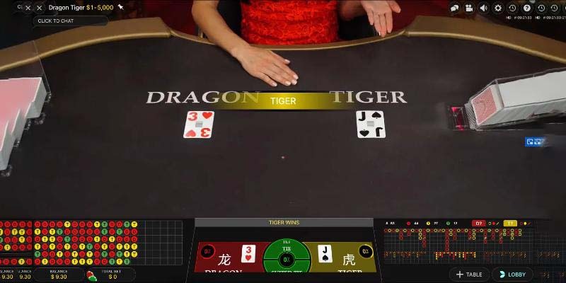 Rồng Hổ: Chiến Thuật Đơn Giản Cho Người Mới Bắt Đầu tại Kubet Kubet77
