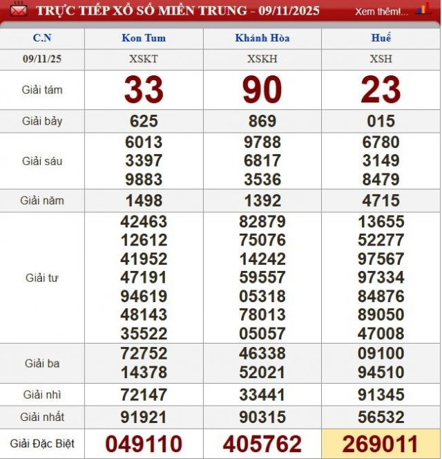 Soi Cầu XSMT Ngày 09-11-2025 – Phân Tích Chốt Số Ku Casino May Mắn